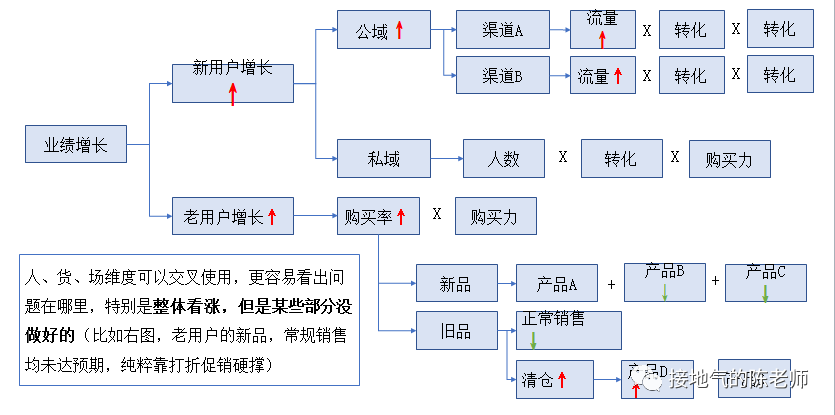 一拍二吹三扯皮？一份“靠谱”的年度经营计划